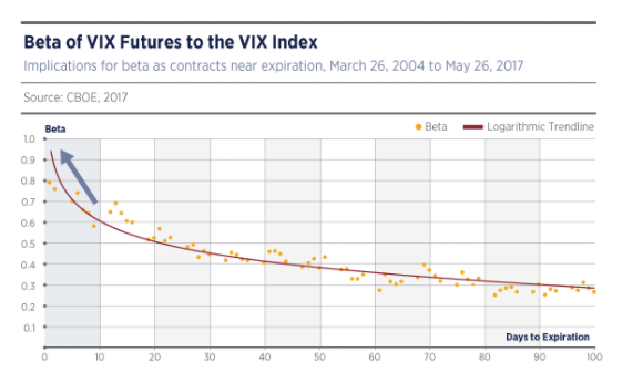 Vix Futures Curve Chart