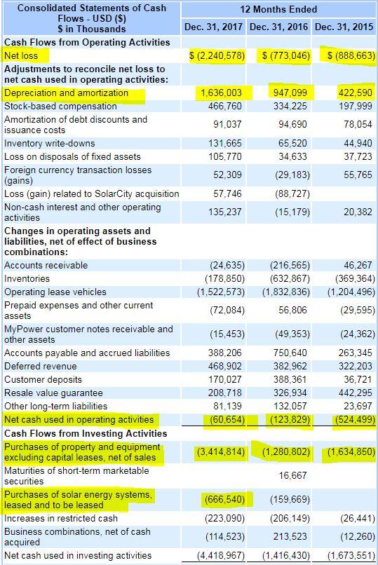 Tesla 2025 Bonds Is Now The Time To Pick Up The 7.6 YTM? (NASDAQTSLA