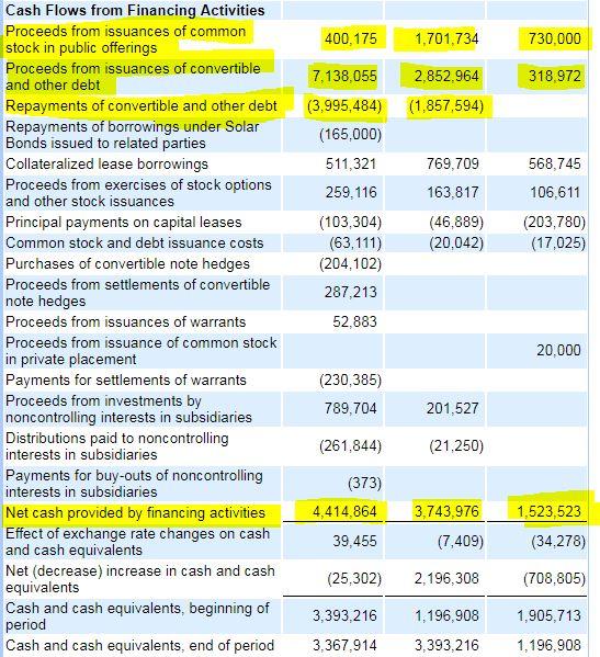 Tesla 2025 Bonds: Is Now The Time To Pick Up The 7.6% YTM? - Tesla, Inc