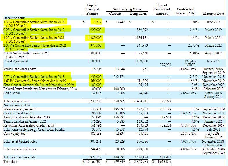 Tesla 2025 Bonds Is Now The Time To Pick Up The 7.6 YTM? Tesla, Inc