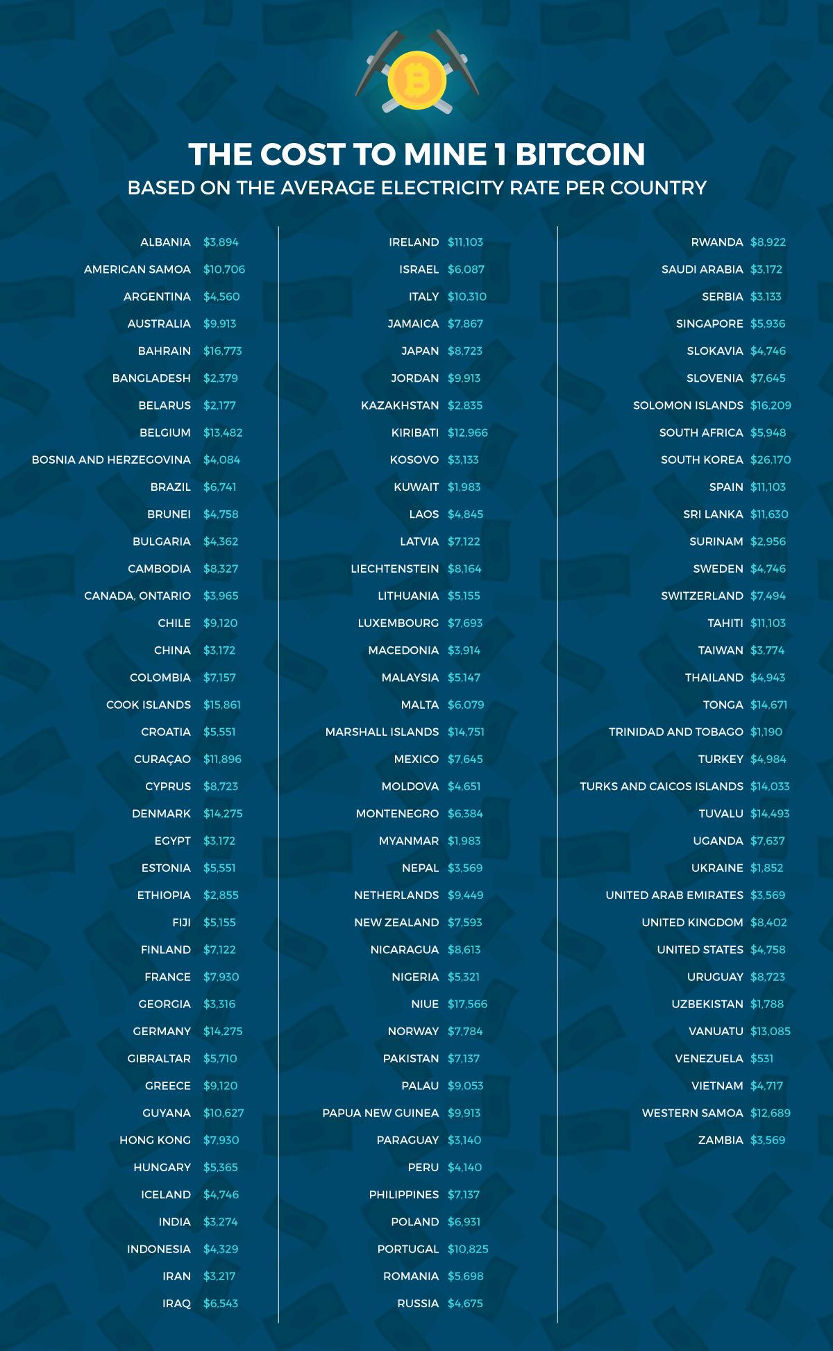 crypto mania meaning