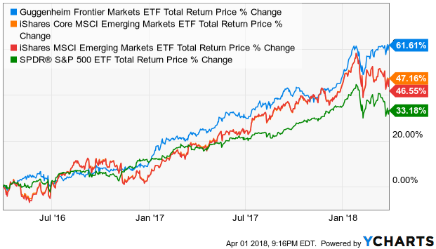 Emerging Markets Have Room to Rise. Just Be Careful When Choosing an ETF