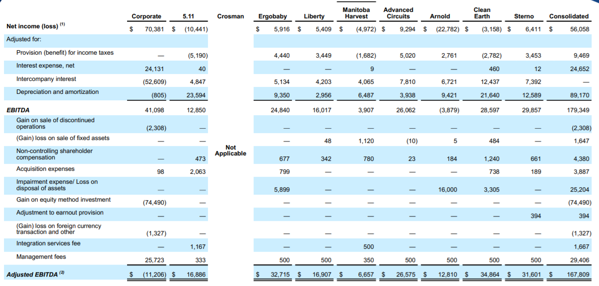 Compass Diversified Undervalued Preferred Stock Now Yields 9.7 (NYSE