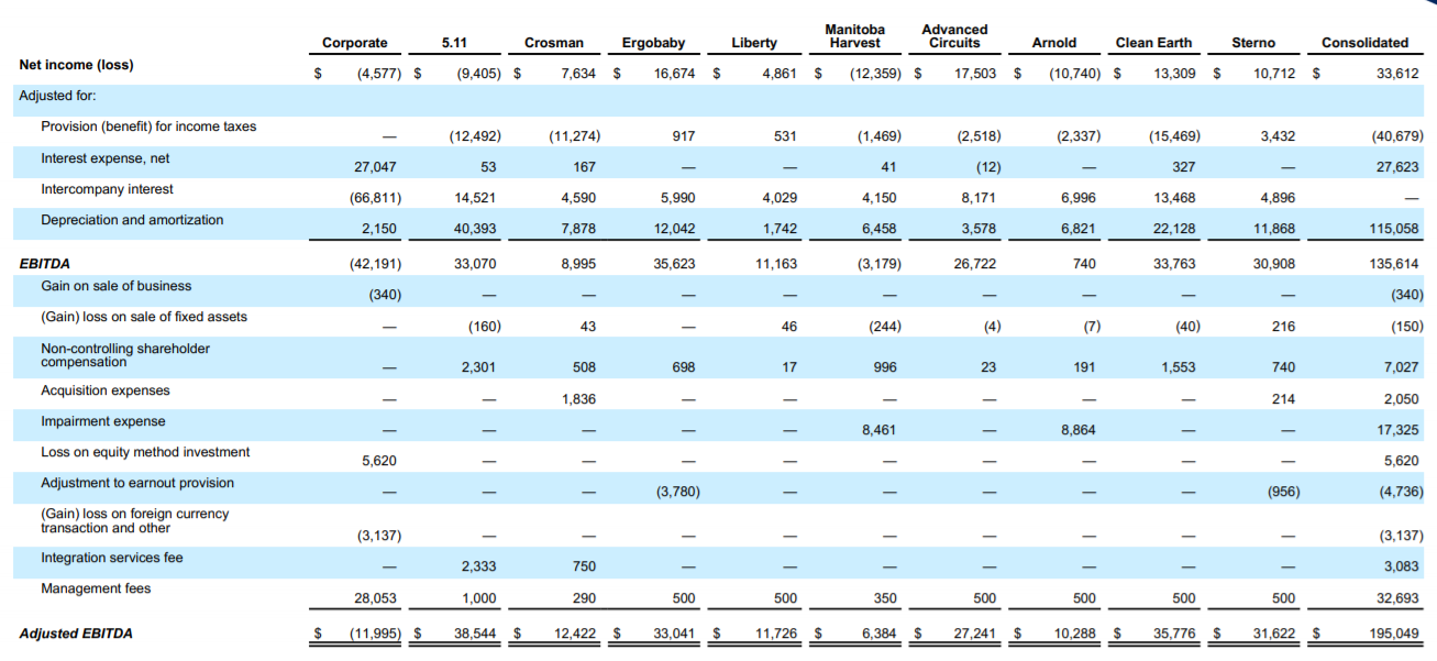 Compass Diversified Undervalued Preferred Stock Now Yields 9.7 (NYSE