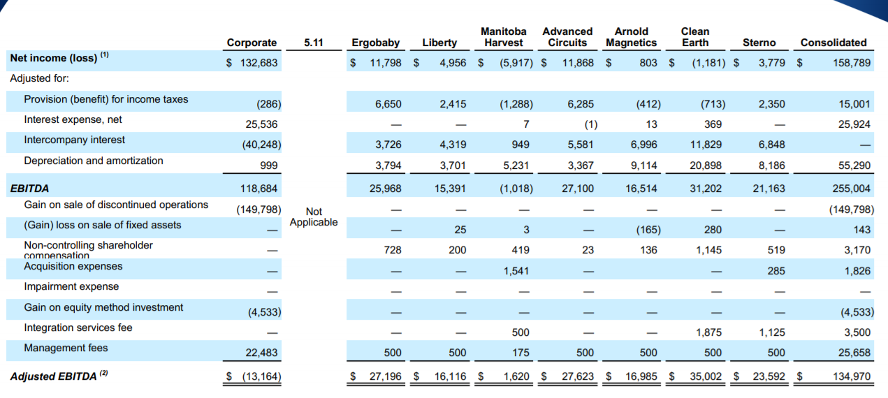 Compass Diversified Undervalued Preferred Stock Now Yields 9.7 (NYSE