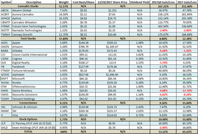 The BAK Portfolio: Mary Jane Goes To Washington | Seeking Alpha