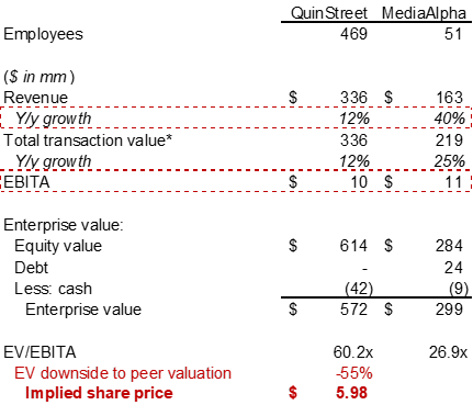 Chris Shipping 🚢🚢 on X: $NM AFs take private acquisition of NM closed  today. Great news for $NMM as the $NM overhang is gone and now AFs equity  stake in $NMM is