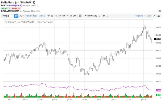 Forex etf