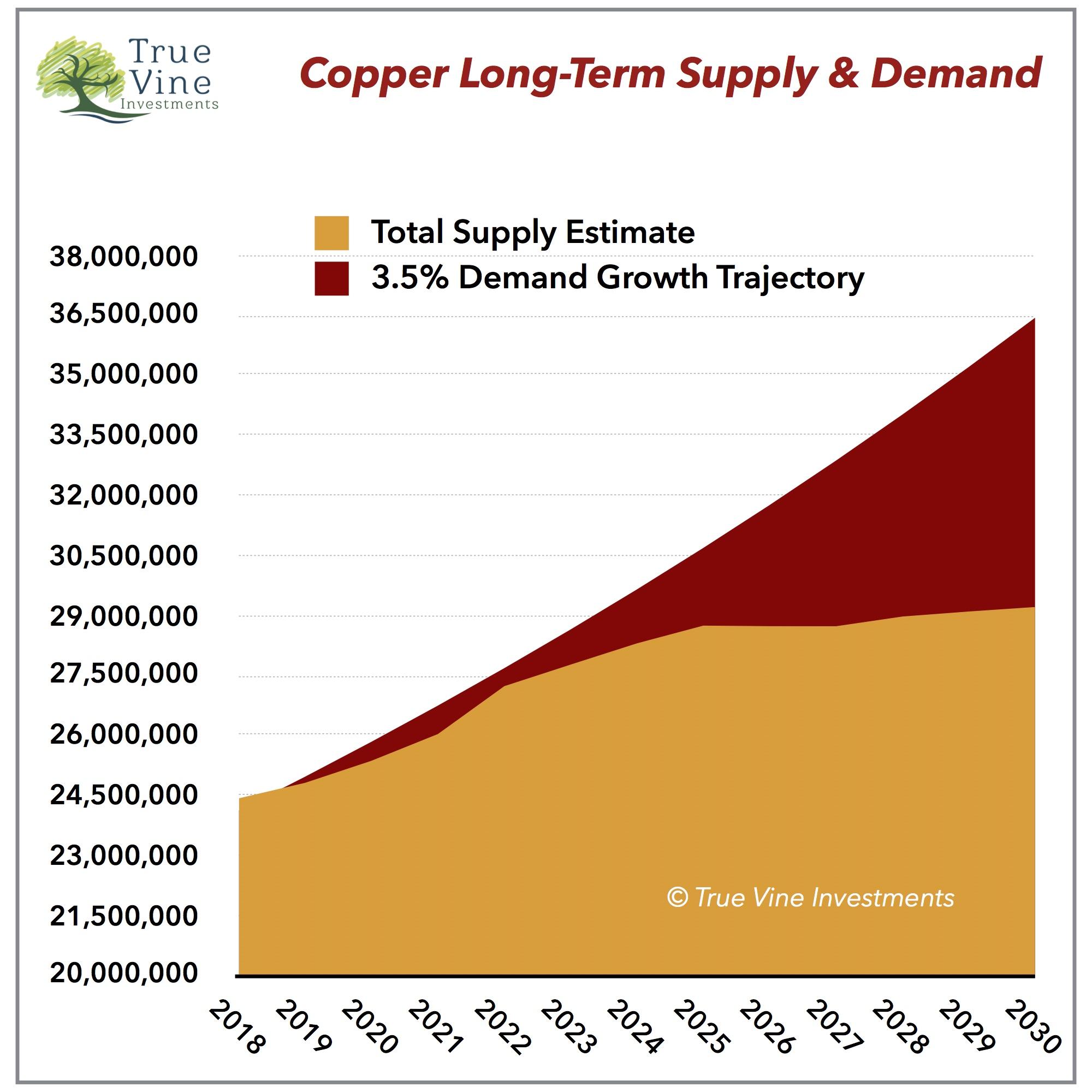 Copper Fundamental Outlook Buy The Dips Seeking Alpha