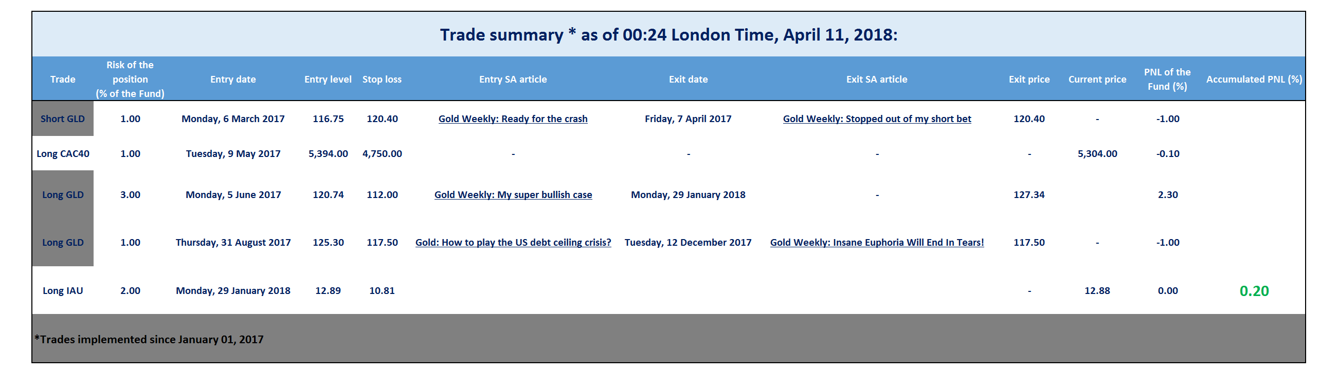 What is a dissertation image