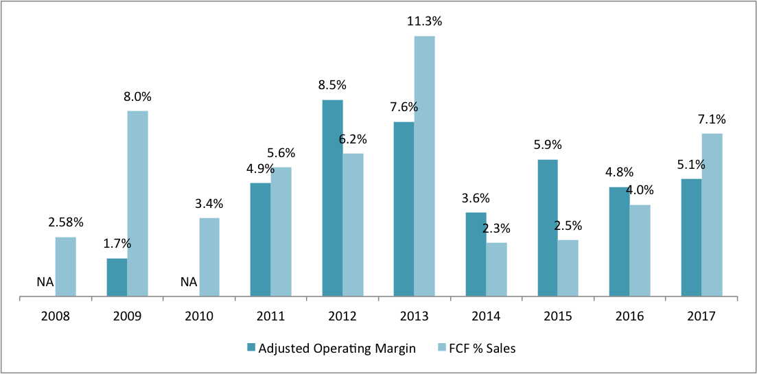 Myers Is Priced For Perfection (NYSE:MYE) | Seeking Alpha