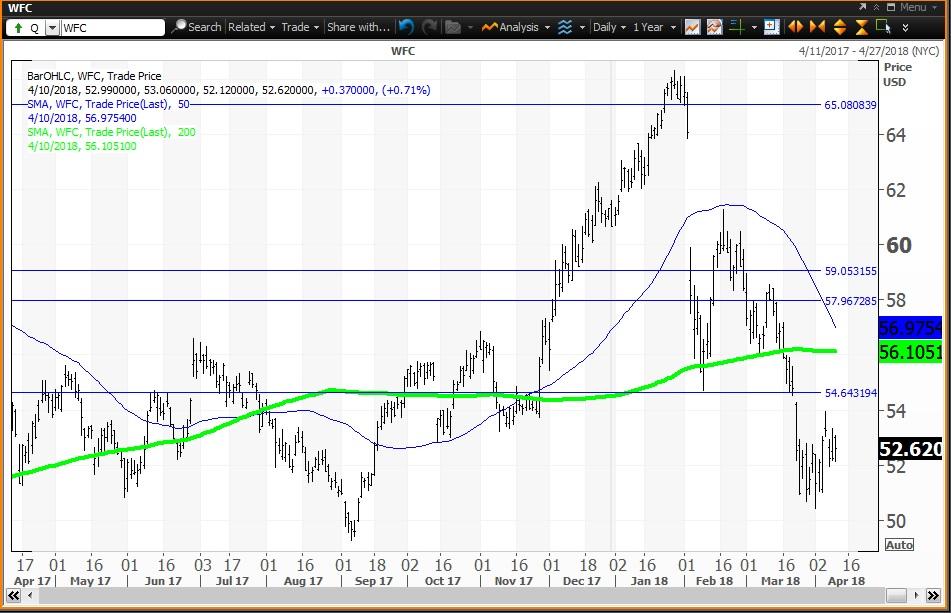 Wells Fargo Advantage Funds - Wells Fargo Global Dividend Opportunity Fund Wells Fargo Advantage Funds - Wells Fargo Global Dividend Opportunity Fund