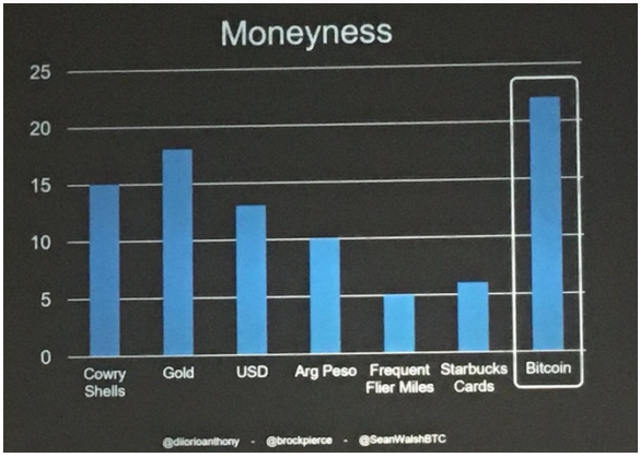 why bitcoin will never be a currency