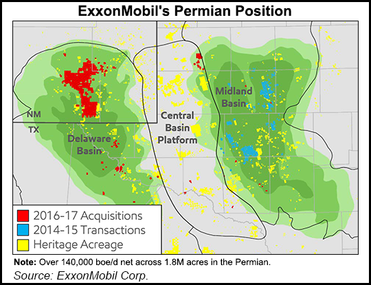 Image result for XOM Permian acreage map