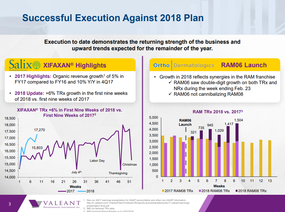 Valeant Pharmaceuticals International, Inc. (VRX) — Traders Focused Stock