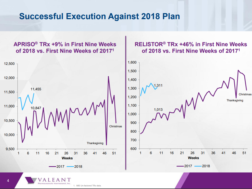 Valeant Pharmaceuticals International, Inc. (VRX) — Traders Focused Stock