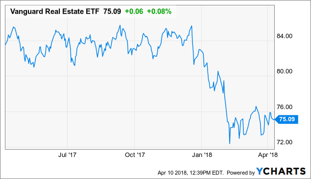 E*TRADE Review: Pros and Cons