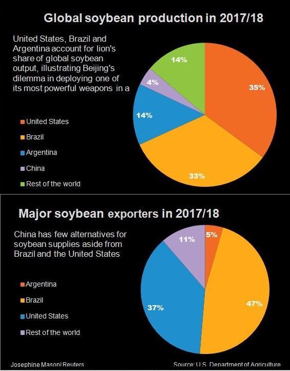 Are Soybean Tariffs Irrelevant? | Seeking Alpha