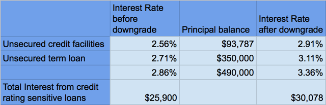 https://static.seekingalpha.com/uploads/2018/4/7/16392-1523107017796898.png