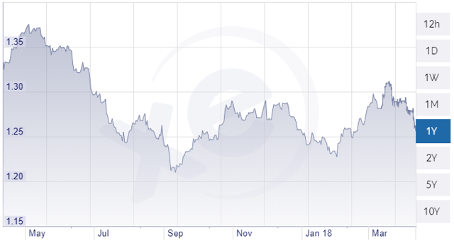 Dissertation on inflation in russia