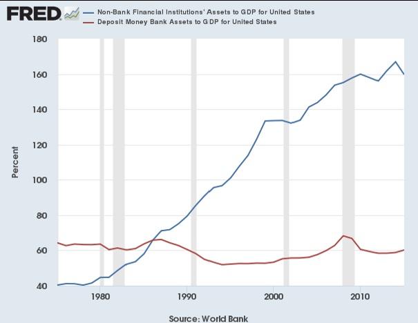 Sofr Vs Libor Chart