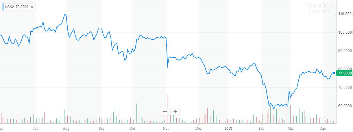 Heska: Attractive Opportunity (NASDAQ:HSKA-DEFUNCT-7348) | Seeking Alpha