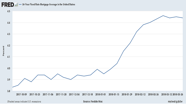 chart-1-30-year-mortgage
