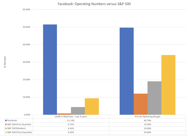 The Facebook Feeding Frenzy: Time For A Pause! (nasdaq:meta) 