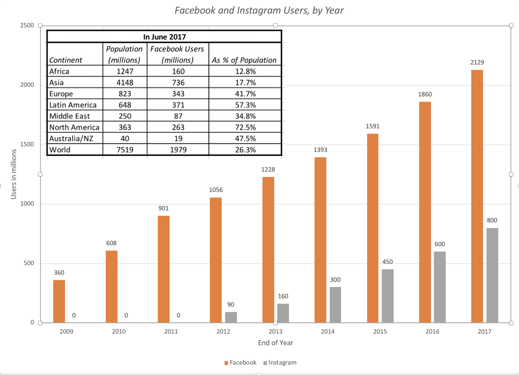 The Facebook Feeding Frenzy: Time For A Pause! (NASDAQ:META) | Seeking ...