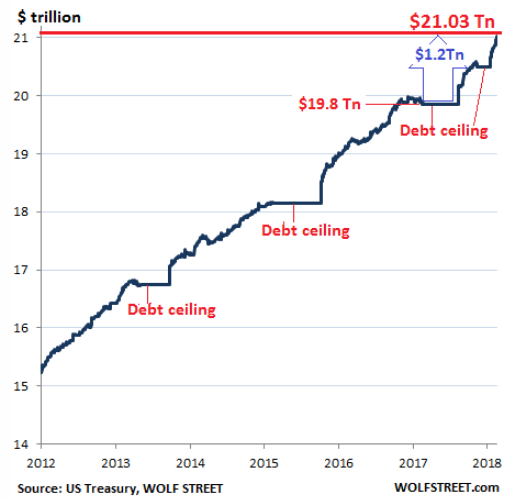 debt-deficit