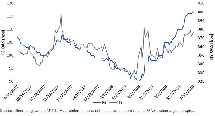 If Focusing On Fundamentals, Buy The Dip In IG Credit | Seeking Alpha