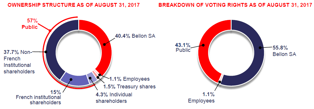 sodexo sa a resilient consumer discretionary company otcmkts sdxay seeking alpha how to common size balance sheet