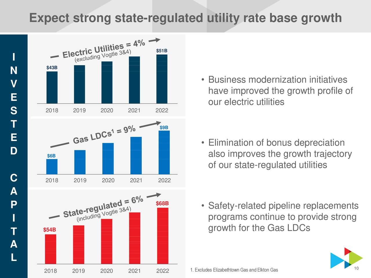 Southern Company Expect A Dividend Increase For This HighYield