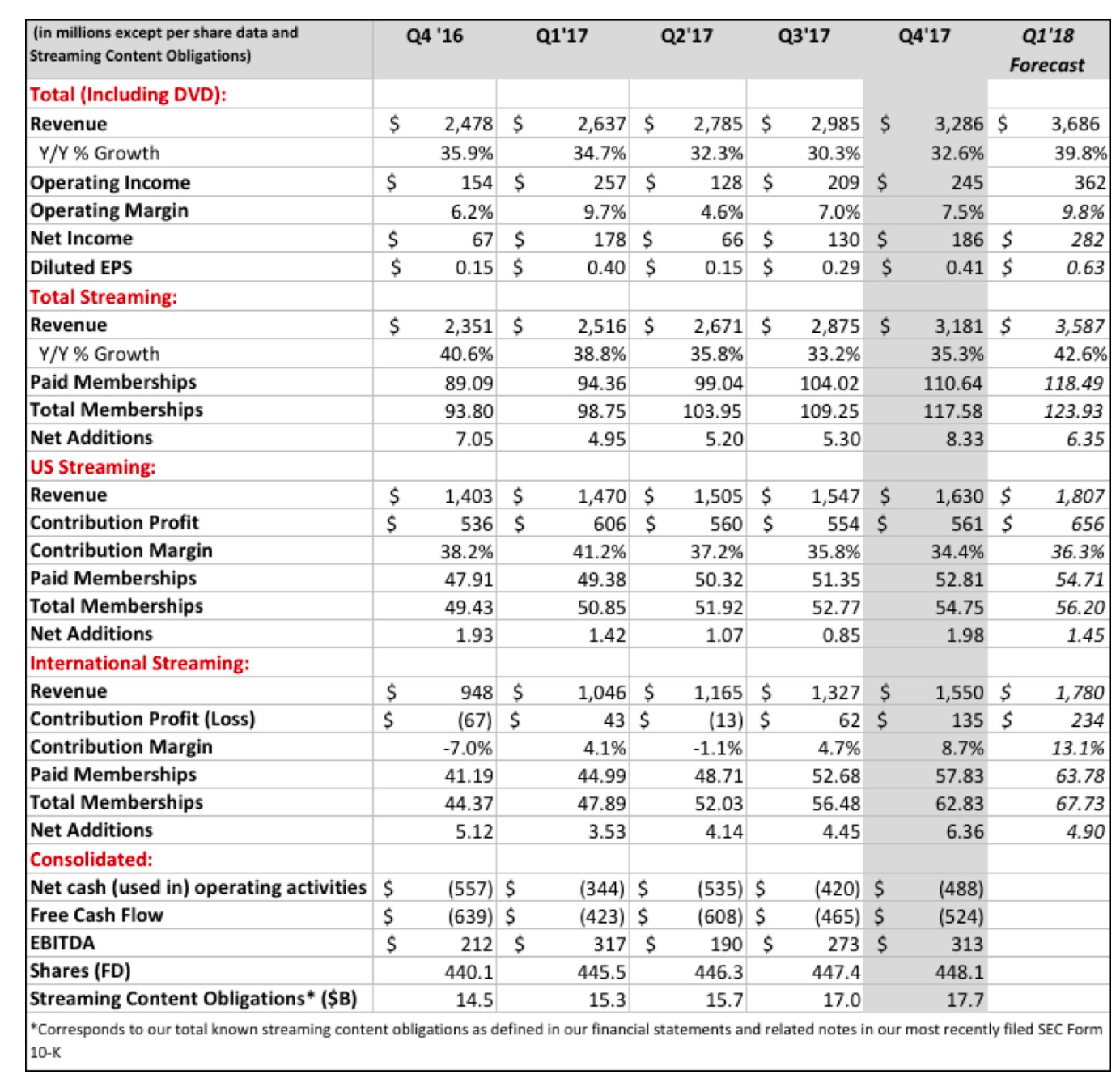 Net потоки. P&L И Cash Flow. Cash Flow profit loss.