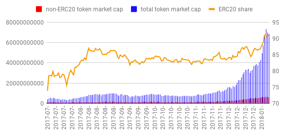 Darknet markets that take ethereum