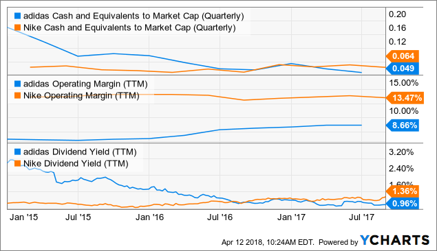 adidas dividend per share