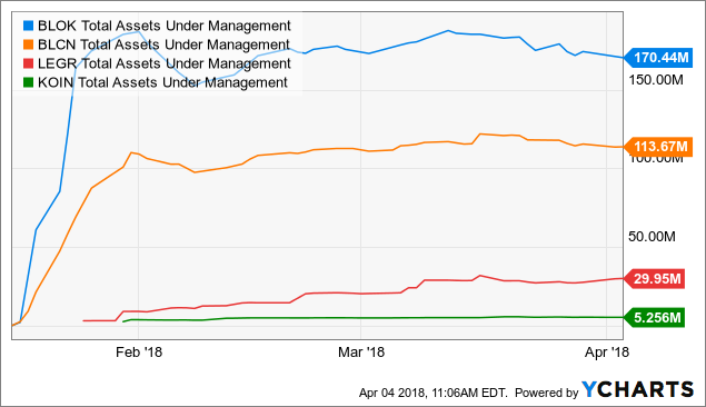 Blok Etf Price Chart