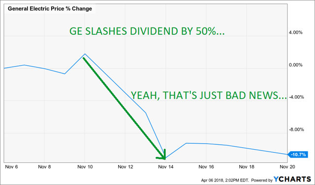 Can You Make The Difference Between Good News And Bad News Seeking Alpha