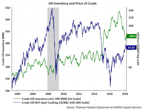 U.S. Dollar Influencing Oil Prices | Seeking Alpha