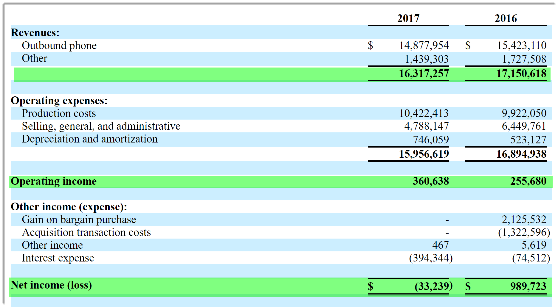 MR2 Group Proposes To Raise 18 Million In IPO Pending MRMR Seeking 