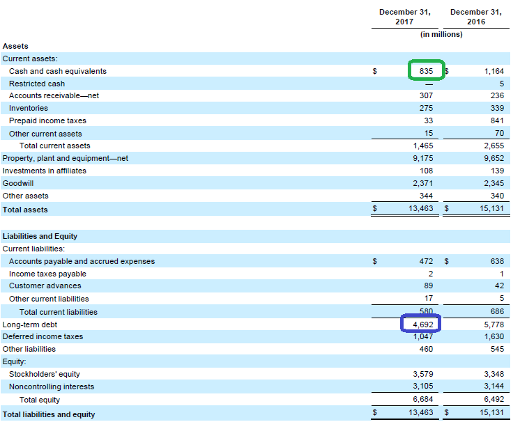 CF Industries Will Benefit From The Reduced Corporate Tax Rate (NYSECF