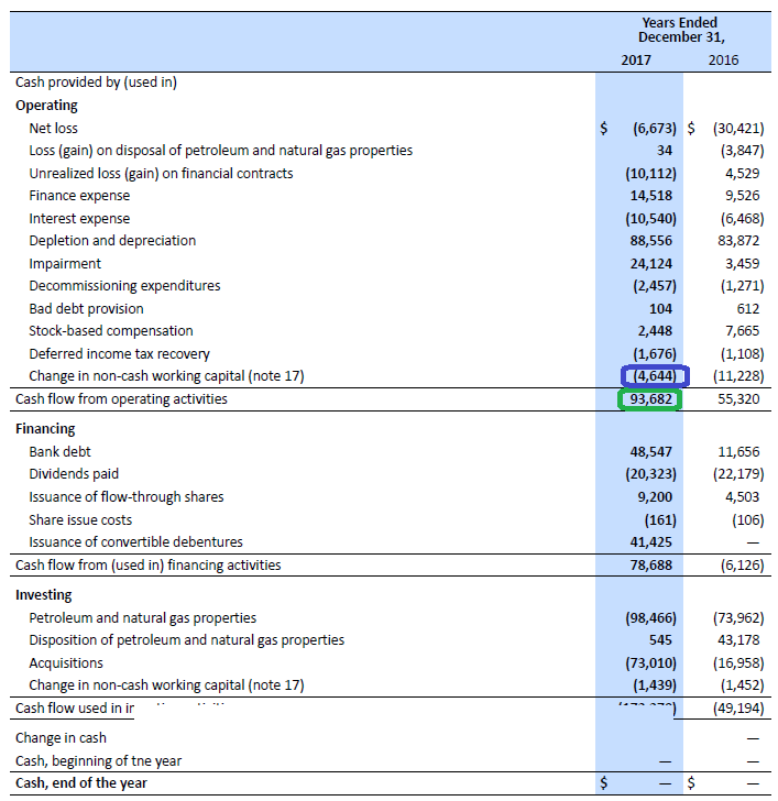 Could Surge Energy Take The Spot Of Spartan Energy In My Portfolio ...