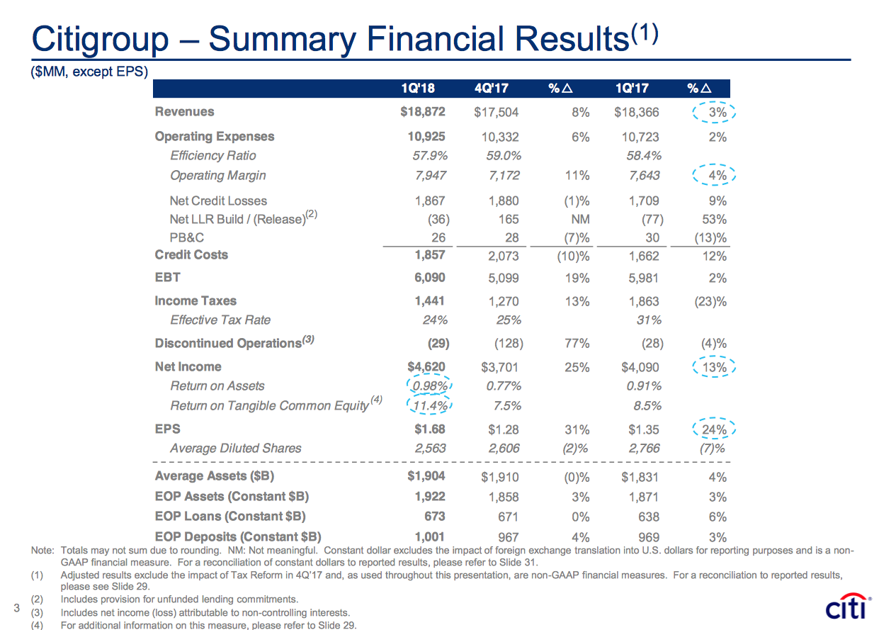 Citi ventures fund size image