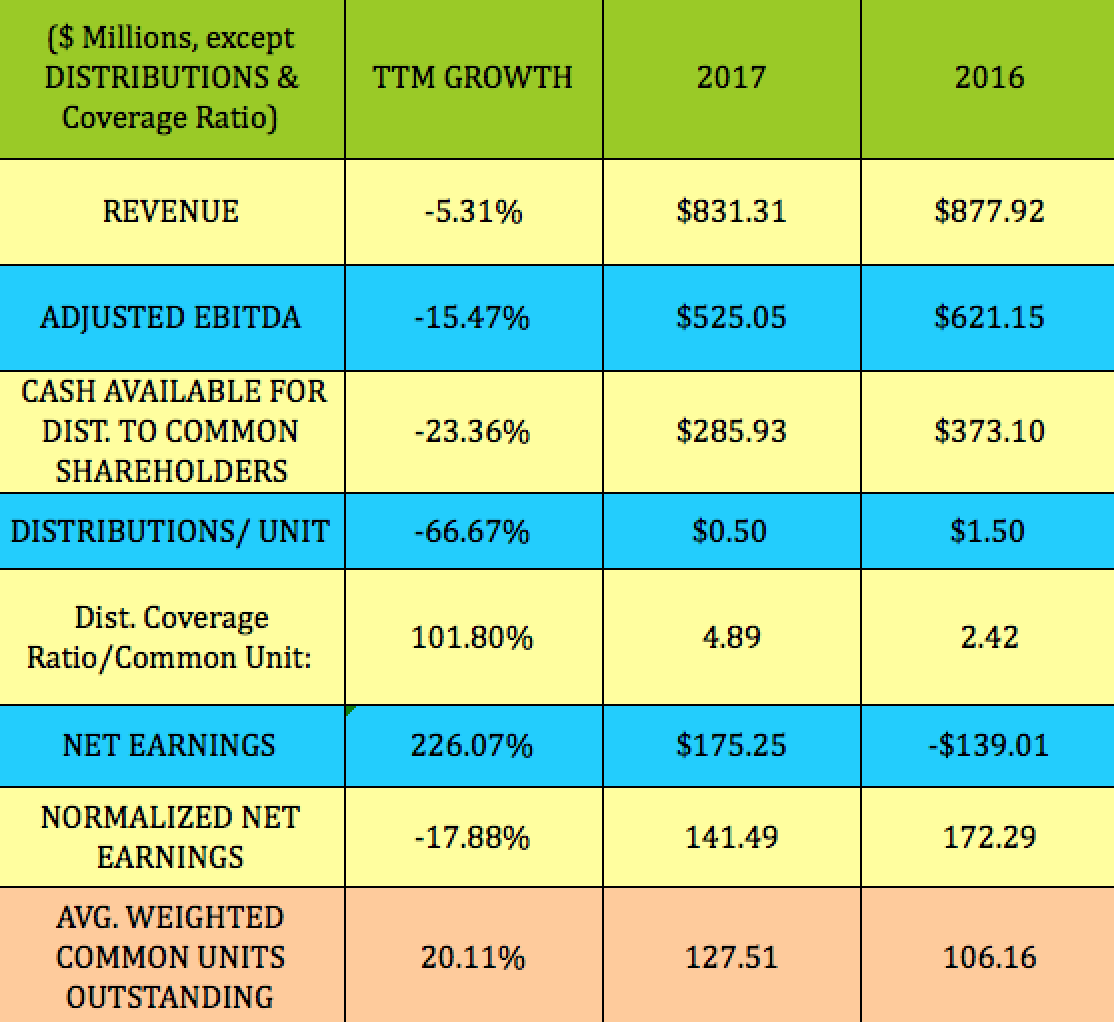 4 WellCovered Preferreds Yielding Over 8 No K1, All Going Ex