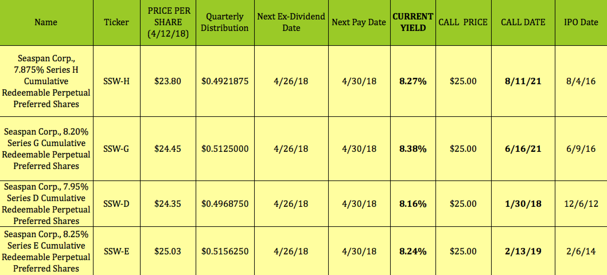 4 Well-Covered Preferreds Yielding Over 8%: No K-1, All Going Ex ...