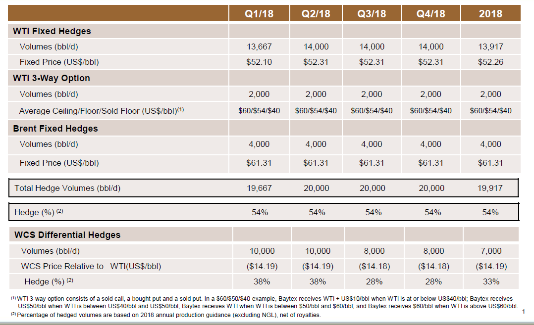 Baytex Energy: Reviewing The Outlook For 2018 (NYSE:BTE) | Seeking Alpha