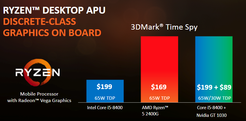 Amd ryzen 5 4600h with radeon graphics Amd ryzen 5 4600h with radeon graphics