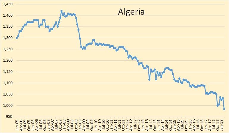 Oil breaks above $70 a barrel as shadow of trade war recedes Oil breaks above $70 a barrel as shadow of trade war recedes