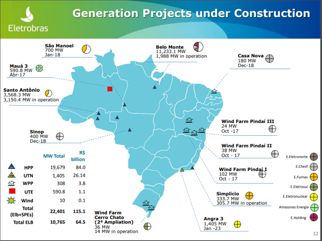 Brazil Electric Stocks | Seeking Alpha