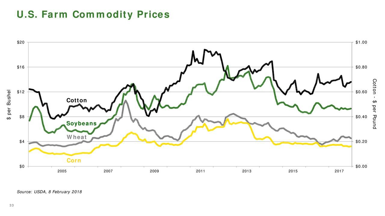 John Deere Time To Buy Deere & Company (NYSEDE) Seeking Alpha
